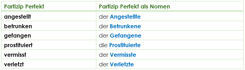 Partizip 2 als Adjektiv