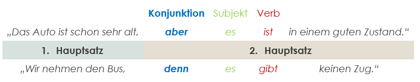Nebenordnende Konjunktionen Beispiel